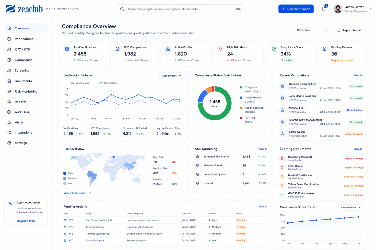 经过验证的专业身份 product interface